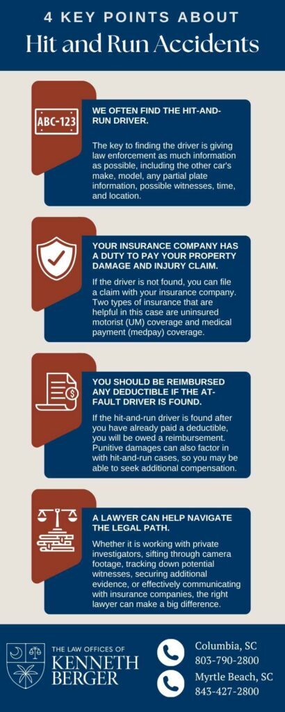 Infographic Describing 4 Key Points To Know About Hit And Run Accidents