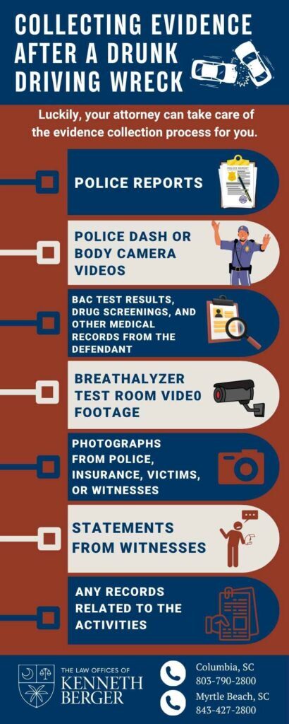 Infographic Describing Collecting Evidence After a Drunk Driving Accident
