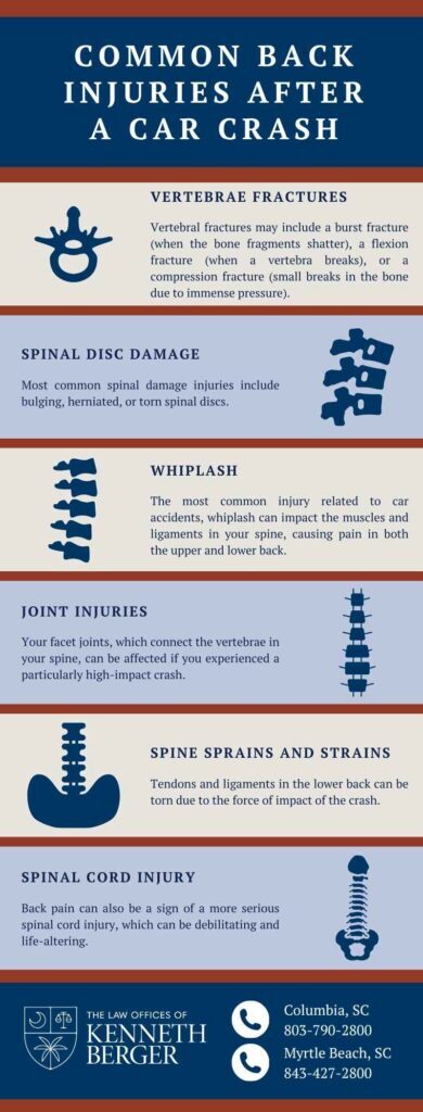 Infographic Describing Common Back Injuries After A Car Crash