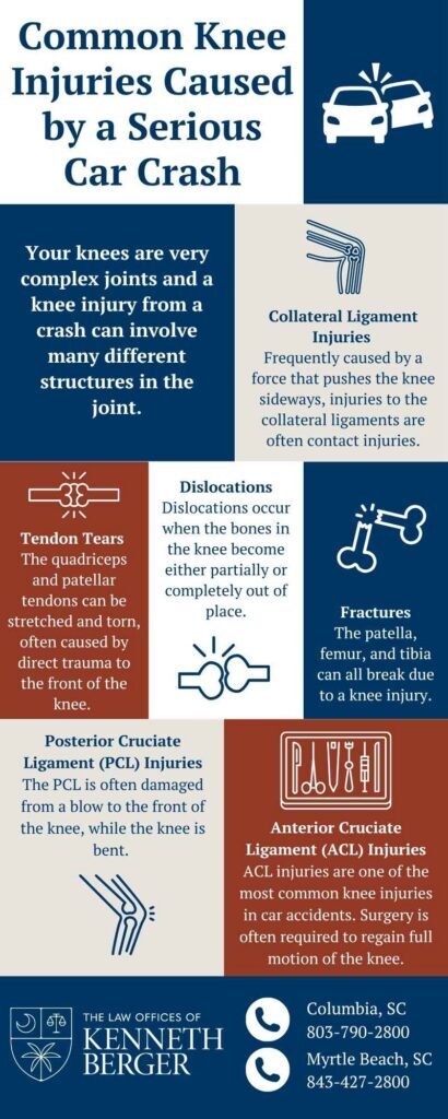 Infographic Describing Common Knee Injuries Caused by a Serious Auto Crash