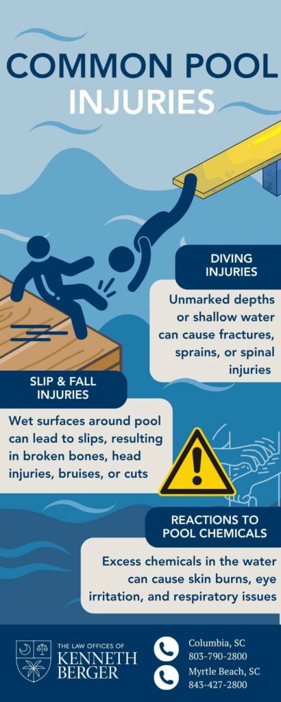 Infographic Describing Common Pool Injuries