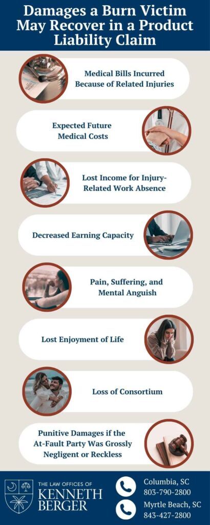 Infographic Describing Damages a Burn Victim May Recover in a Product Liability Claim