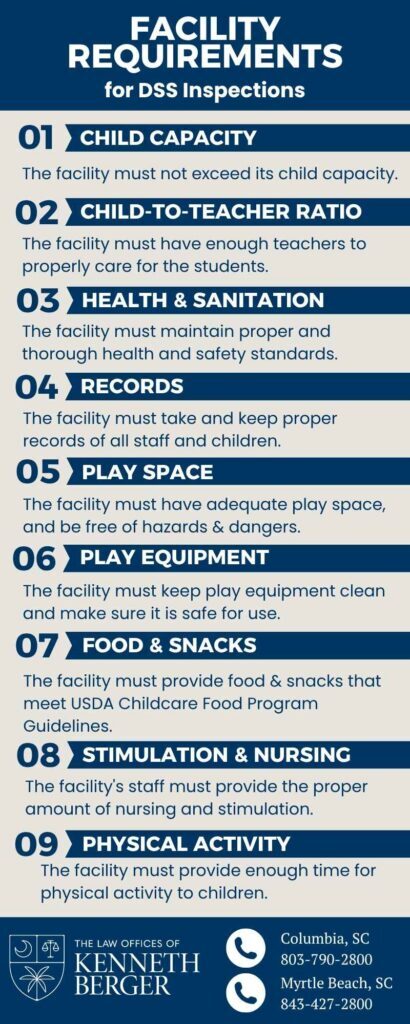 Infographic Describing Facility Requirements For DSS Inspections