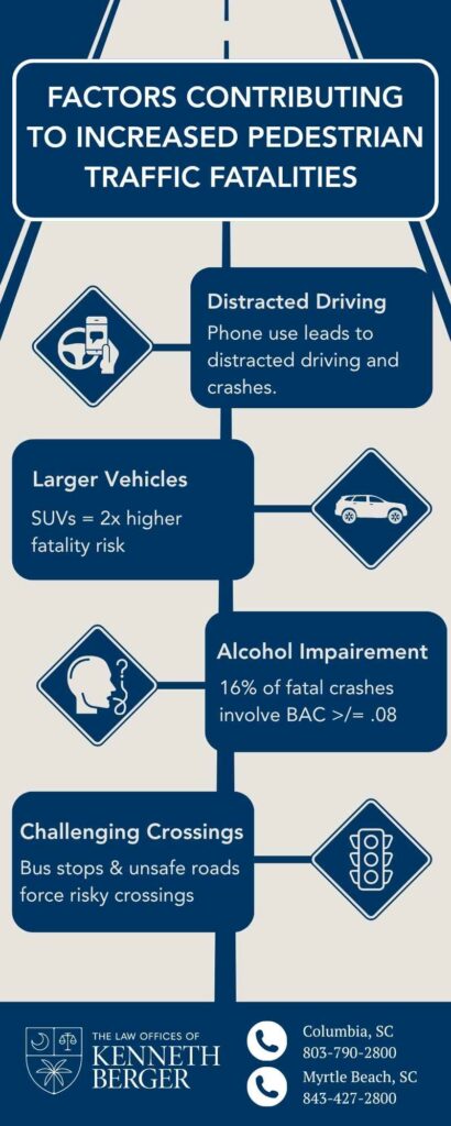 Infographic Describing Factors Contributing To Increased Pedestrian Traffic Fatalities