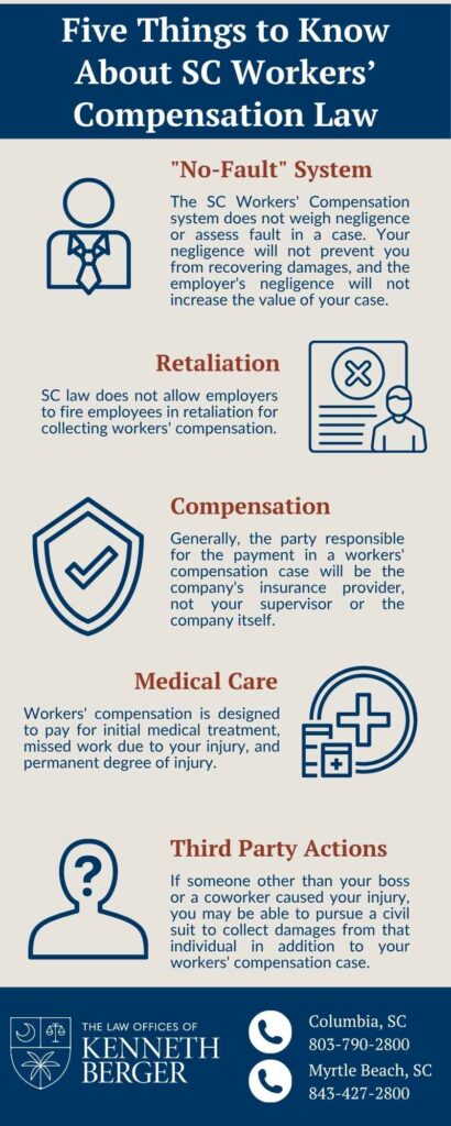 Infographic Describing Five Things To Know About SC Workers' Compensation Law