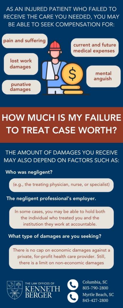 Infographic Describing How Much is My Failure to Treat Case Worth