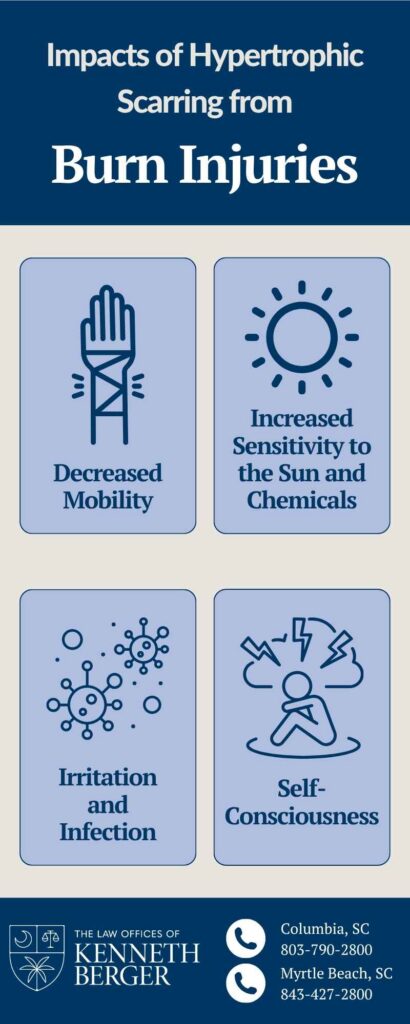 Infographic Describing Impacts Of Hypertrophic Scarring From Burn Injuries