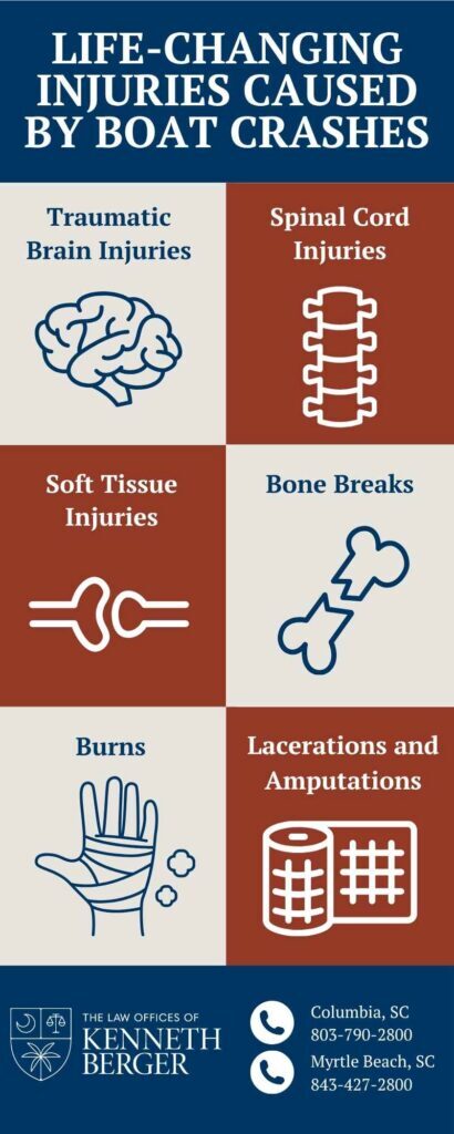 Infographic Describing Life-Changing Injuries Caused by Boat Crashes