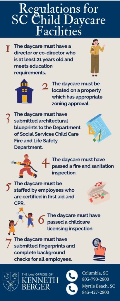 Infographic Describing Regulations For SC Daycare Facilities