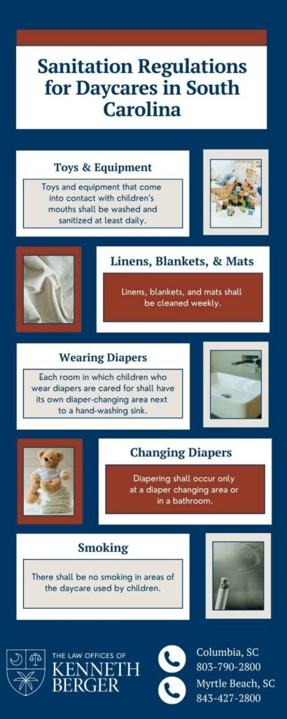 Infographic Describing Sanitation Regulations For Daycares In SC