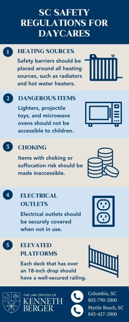 Infographic Describing South Carolina Safety Regulations For Daycares