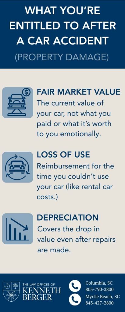 Infographic Describing What Are You Entitled To After A Car Accident