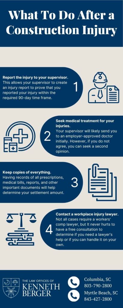 Infographic Describing What To Do After A Construction Injury