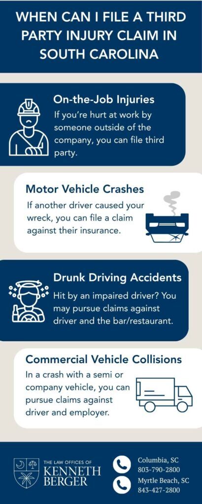 Infographic Describing When Can I File A Third-Party Injury Claim
