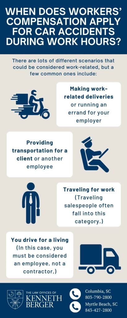 Infographic Describing When Does Workers' Compensation Apply For Car Accidents During Work Hours